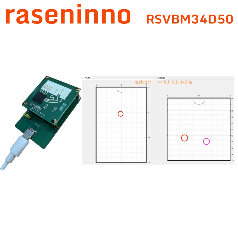 Raseninno elektronische mmWave - Esp32 Uart Module recensie en prijs