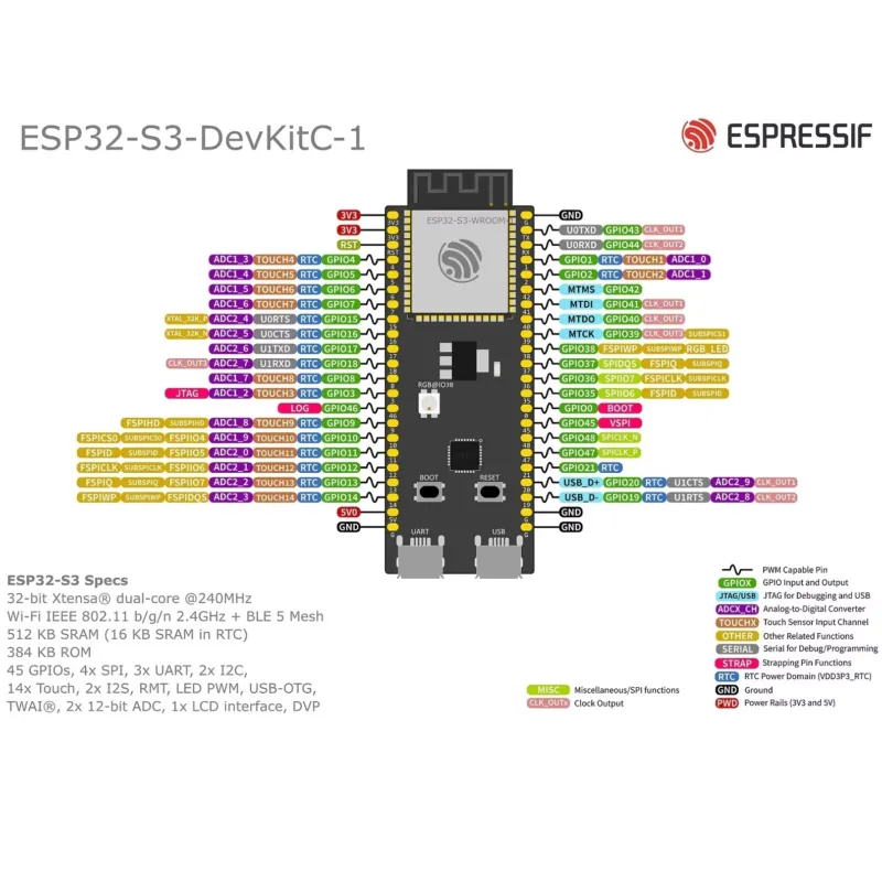 Espressif ESP32-S3-DevKitC-1 o - Esp32 S3 recensie en prijs