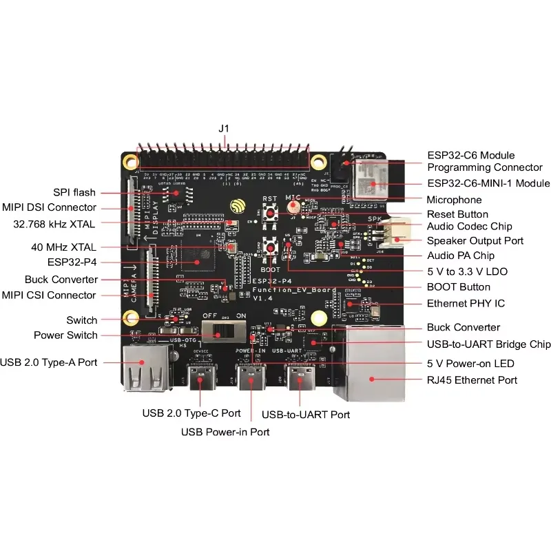 ESP32-P4-Function-EV-Board Dev - Esp32 Development Board recensie en prijs