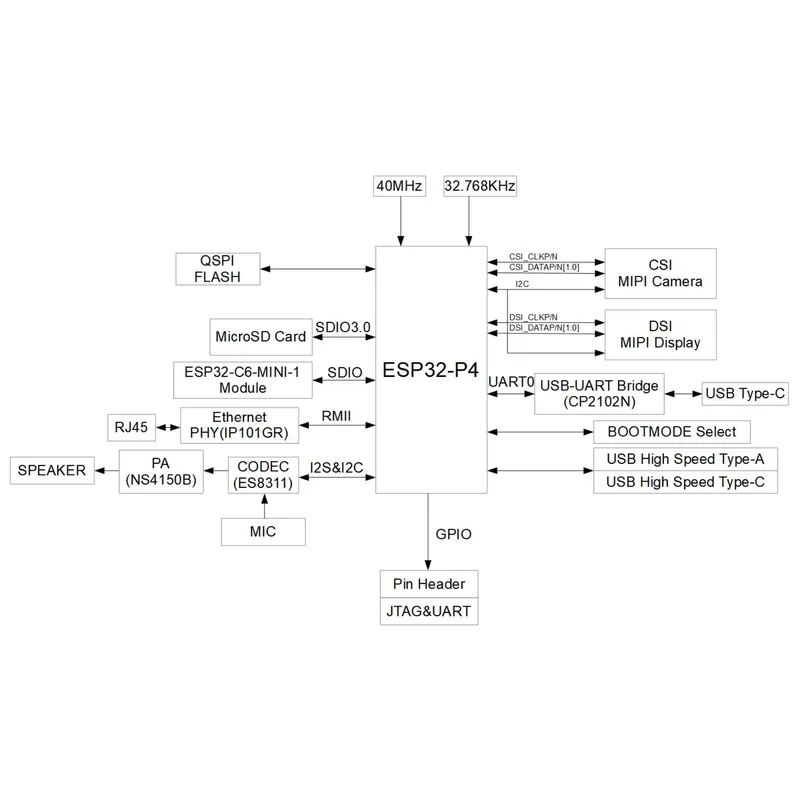 ESP32-P4-Function-EV-Board Dev - Esp32 Development Board recensie en prijs