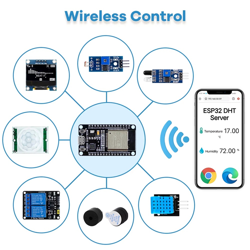 Nieuwe ESP32 Kit voor ESP32 ES - Esp32 Development Board recensie en prijs